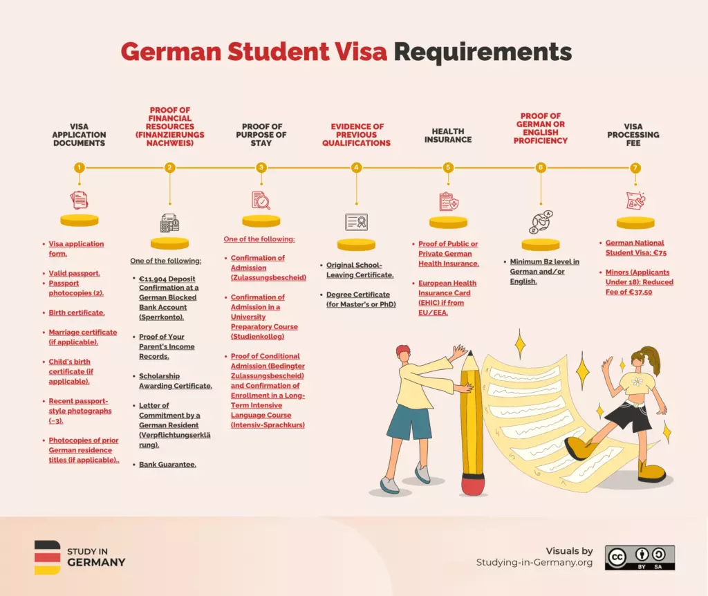 Yêu cầu visa du học Đức 2025 minh hoạ chi tiết - Skyla Academy